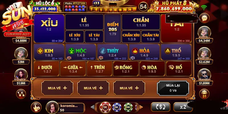 xổ số sunwin keno